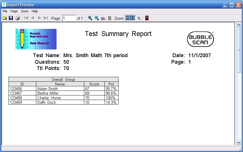 OMR test scoring - Summary Report sample