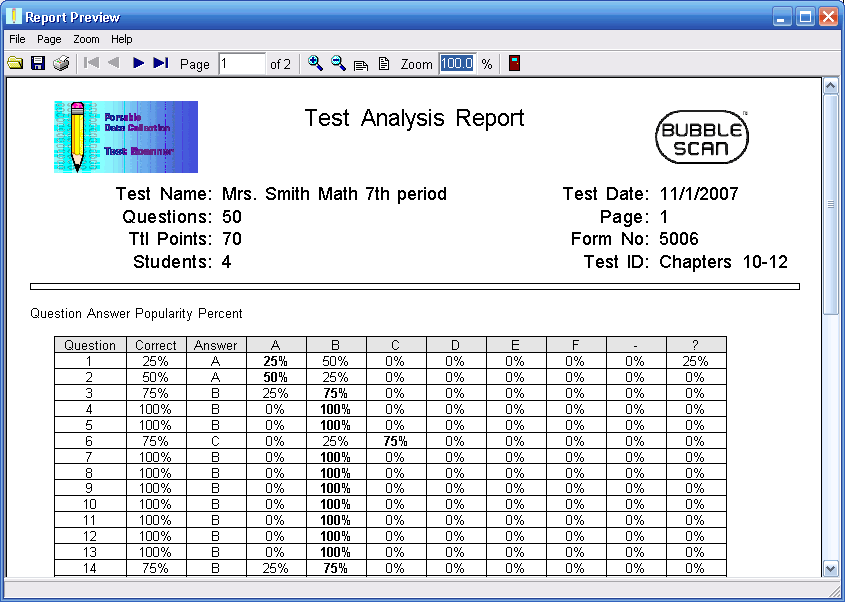 OMR test scoring Test Analysis Report sample