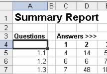 Scan Service Report